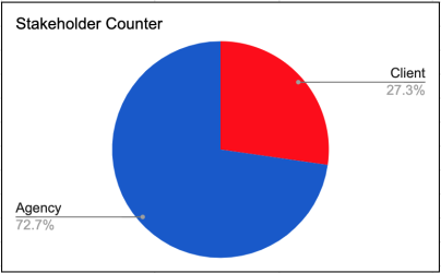 pie-chart-project